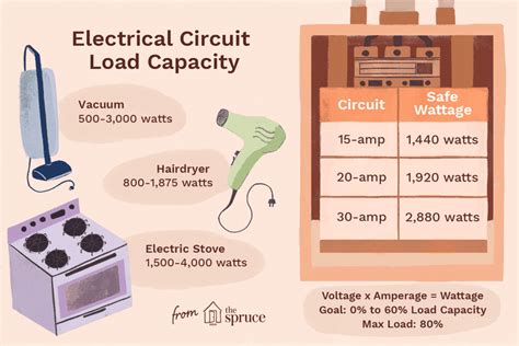 How to Calculate Your Home’s Electrical Load .